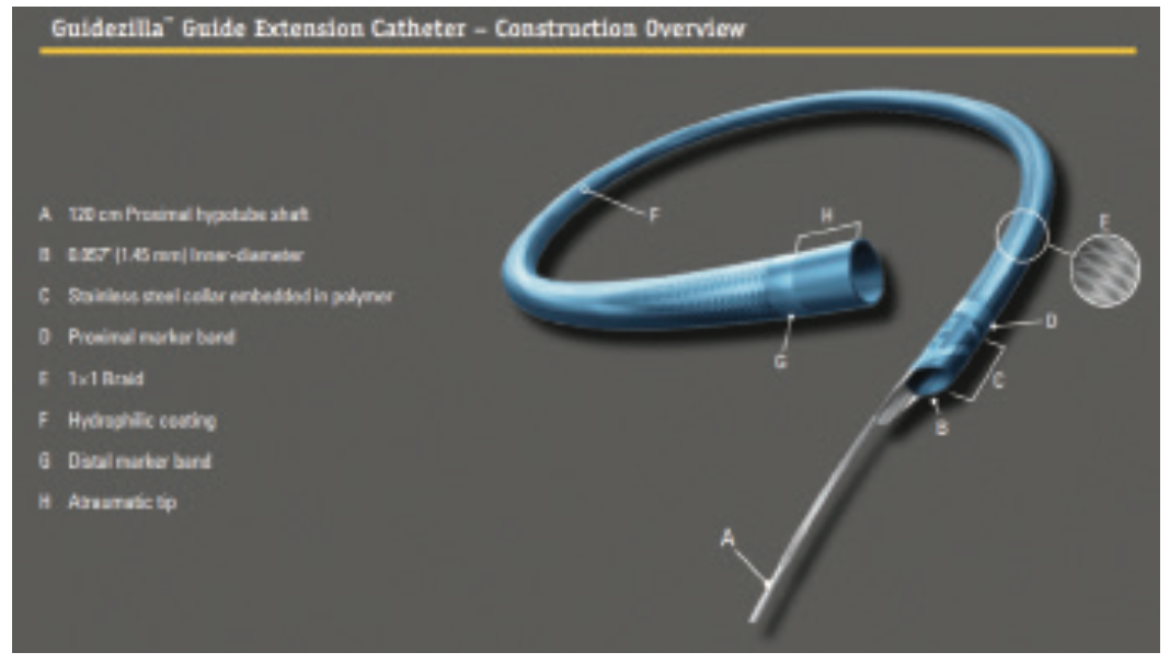 Guide Catheter Extension for Complex Percutaneous Coronary